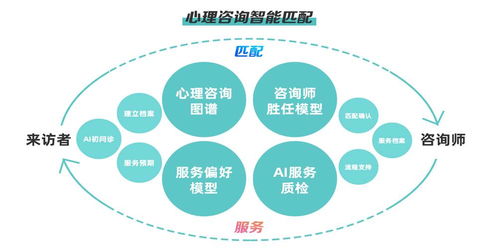 鵲哥數(shù)字心理 賦能企業(yè)，以信息咨詢服務(wù)驅(qū)動效率與產(chǎn)能雙提升